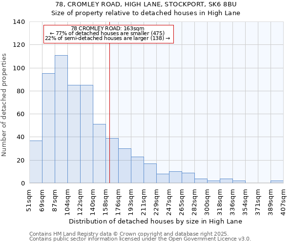 78, CROMLEY ROAD, HIGH LANE, STOCKPORT, SK6 8BU: Size of property relative to detached houses houses in High Lane