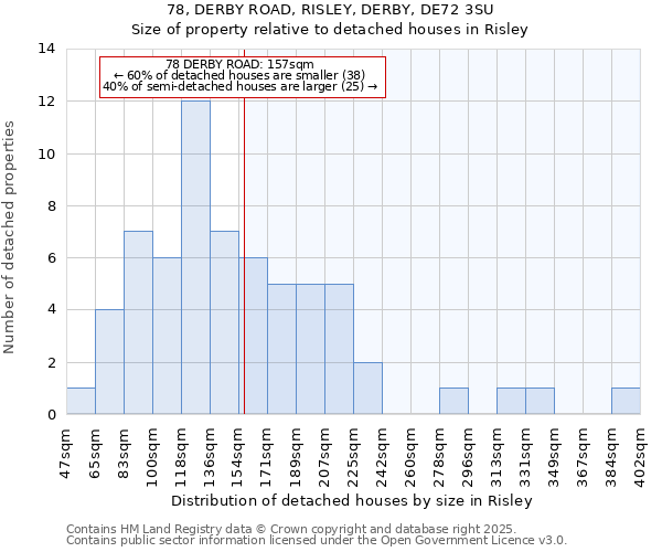 78, DERBY ROAD, RISLEY, DERBY, DE72 3SU: Size of property relative to detached houses houses in Risley
