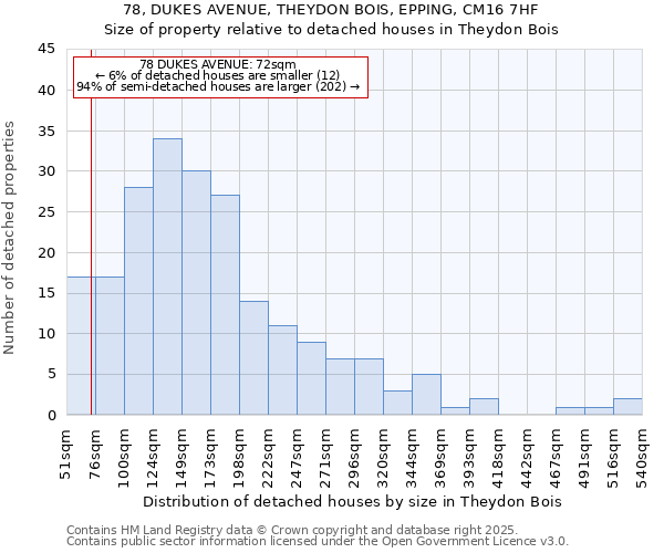 78, DUKES AVENUE, THEYDON BOIS, EPPING, CM16 7HF: Size of property relative to detached houses houses in Theydon Bois