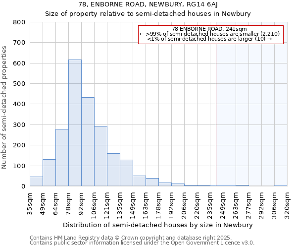 78, ENBORNE ROAD, NEWBURY, RG14 6AJ: Size of property relative to semi-detached houses houses in Newbury