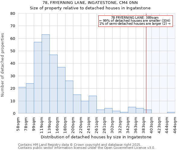78, FRYERNING LANE, INGATESTONE, CM4 0NN: Size of property relative to detached houses houses in Ingatestone