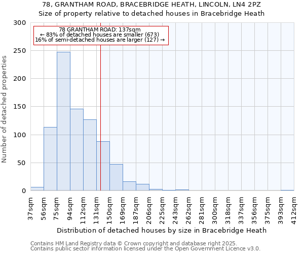 78, GRANTHAM ROAD, BRACEBRIDGE HEATH, LINCOLN, LN4 2PZ: Size of property relative to detached houses houses in Bracebridge Heath