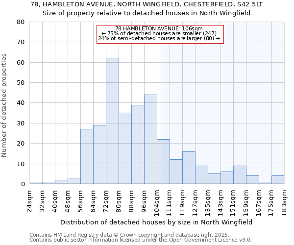 78, HAMBLETON AVENUE, NORTH WINGFIELD, CHESTERFIELD, S42 5LT: Size of property relative to detached houses houses in North Wingfield