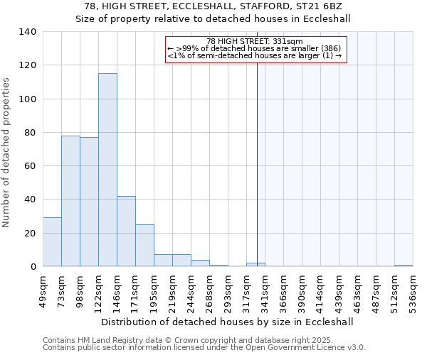 78, HIGH STREET, ECCLESHALL, STAFFORD, ST21 6BZ: Size of property relative to detached houses houses in Eccleshall