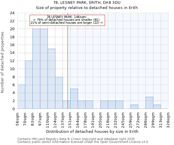 78, LESNEY PARK, ERITH, DA8 3DU: Size of property relative to detached houses houses in Erith