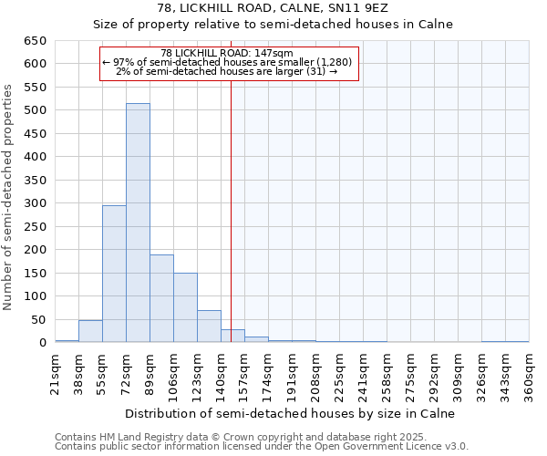 78, LICKHILL ROAD, CALNE, SN11 9EZ: Size of property relative to semi-detached houses houses in Calne