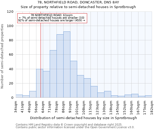 78, NORTHFIELD ROAD, DONCASTER, DN5 8AY: Size of property relative to semi-detached houses houses in Sprotbrough