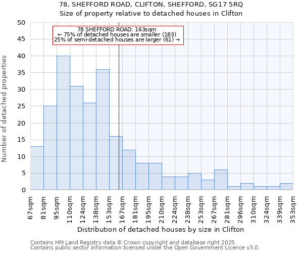 78, SHEFFORD ROAD, CLIFTON, SHEFFORD, SG17 5RQ: Size of property relative to detached houses houses in Clifton
