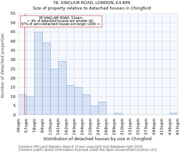 78, SINCLAIR ROAD, LONDON, E4 8PR: Size of property relative to detached houses houses in Chingford