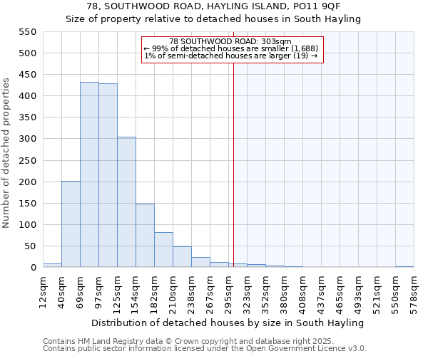 78, SOUTHWOOD ROAD, HAYLING ISLAND, PO11 9QF: Size of property relative to detached houses houses in South Hayling