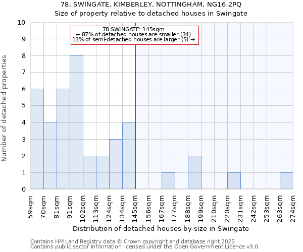 78, SWINGATE, KIMBERLEY, NOTTINGHAM, NG16 2PQ: Size of property relative to detached houses houses in Swingate