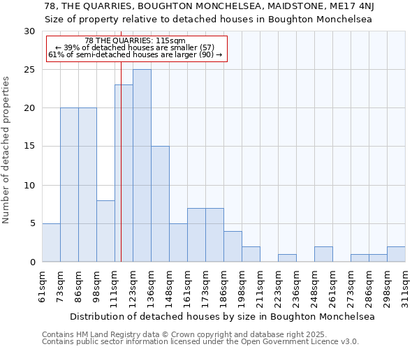 78, THE QUARRIES, BOUGHTON MONCHELSEA, MAIDSTONE, ME17 4NJ: Size of property relative to detached houses houses in Boughton Monchelsea