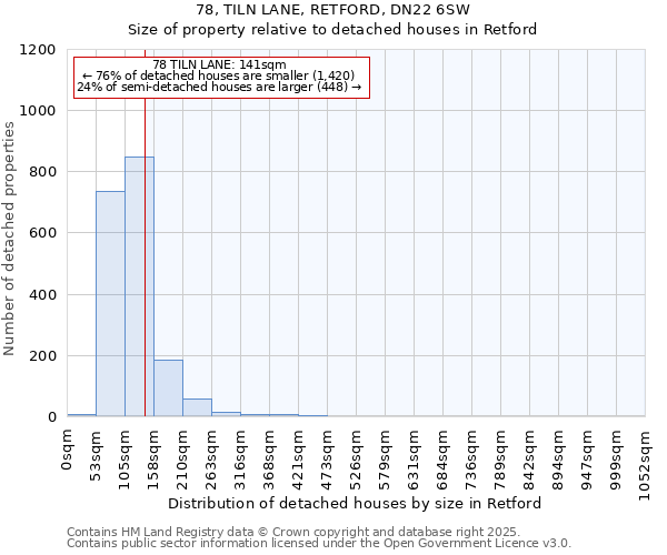 78, TILN LANE, RETFORD, DN22 6SW: Size of property relative to detached houses houses in Retford