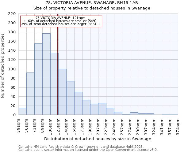 78, VICTORIA AVENUE, SWANAGE, BH19 1AR: Size of property relative to detached houses houses in Swanage