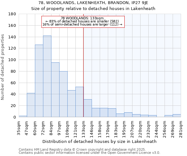 78, WOODLANDS, LAKENHEATH, BRANDON, IP27 9JE: Size of property relative to detached houses houses in Lakenheath