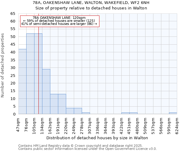 78A, OAKENSHAW LANE, WALTON, WAKEFIELD, WF2 6NH: Size of property relative to detached houses houses in Walton