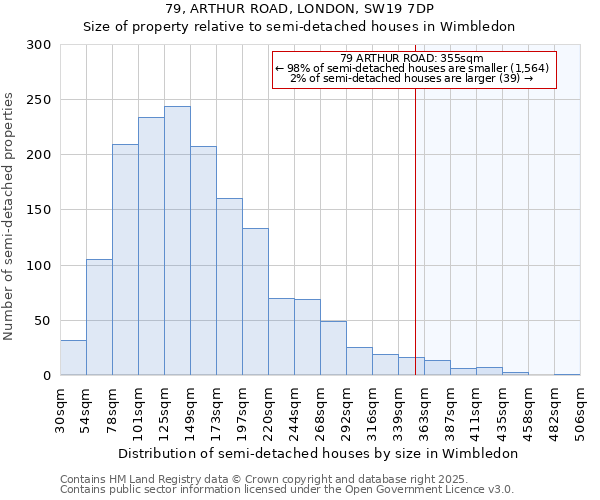 79, ARTHUR ROAD, LONDON, SW19 7DP: Size of property relative to semi-detached houses houses in Wimbledon