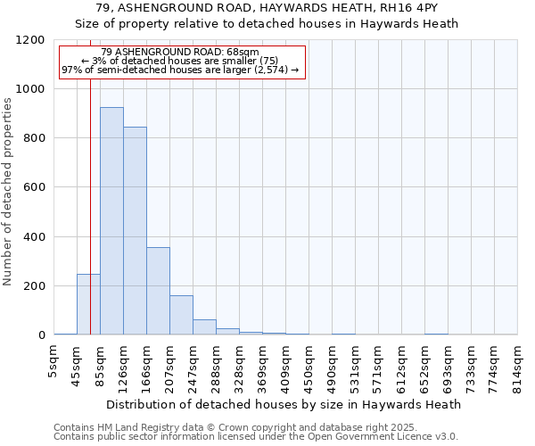 79, ASHENGROUND ROAD, HAYWARDS HEATH, RH16 4PY: Size of property relative to detached houses houses in Haywards Heath