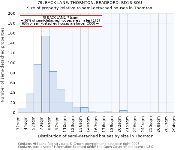 79, BACK LANE, THORNTON, BRADFORD, BD13 3QU: Size of property relative to semi-detached houses houses in Thornton