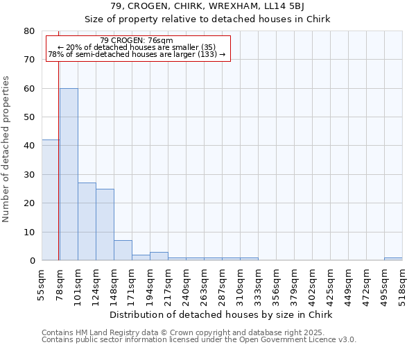 79, CROGEN, CHIRK, WREXHAM, LL14 5BJ: Size of property relative to detached houses houses in Chirk