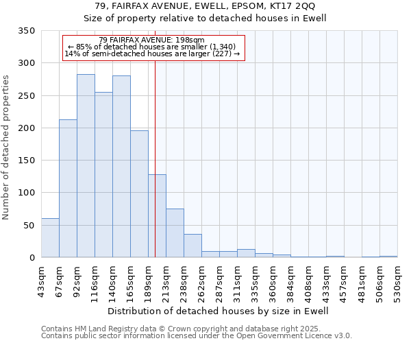 79, FAIRFAX AVENUE, EWELL, EPSOM, KT17 2QQ: Size of property relative to detached houses houses in Ewell