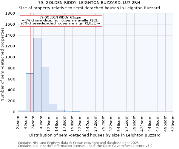 79, GOLDEN RIDDY, LEIGHTON BUZZARD, LU7 2RH: Size of property relative to semi-detached houses houses in Leighton Buzzard
