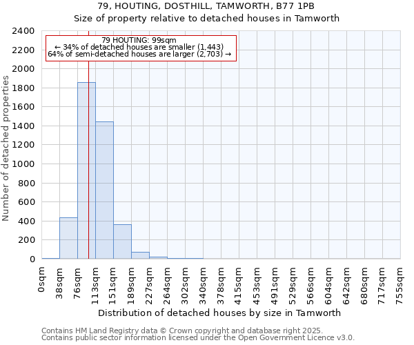 79, HOUTING, DOSTHILL, TAMWORTH, B77 1PB: Size of property relative to detached houses houses in Tamworth