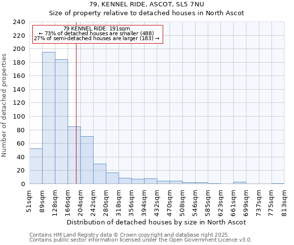 79, KENNEL RIDE, ASCOT, SL5 7NU: Size of property relative to detached houses houses in North Ascot