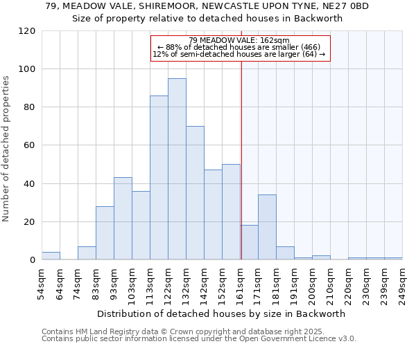 79, MEADOW VALE, SHIREMOOR, NEWCASTLE UPON TYNE, NE27 0BD: Size of property relative to detached houses houses in Backworth