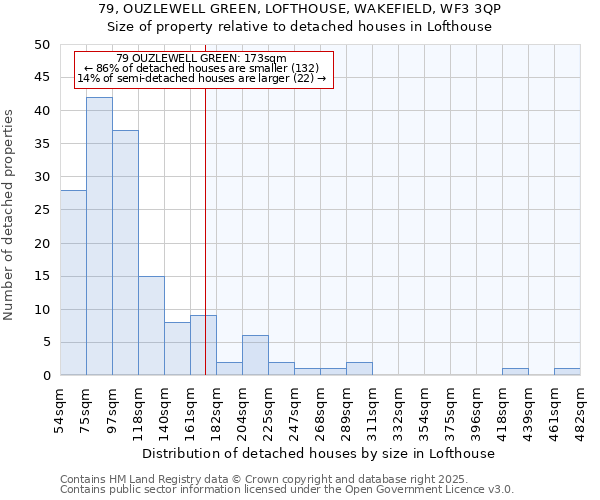 79, OUZLEWELL GREEN, LOFTHOUSE, WAKEFIELD, WF3 3QP: Size of property relative to detached houses houses in Lofthouse