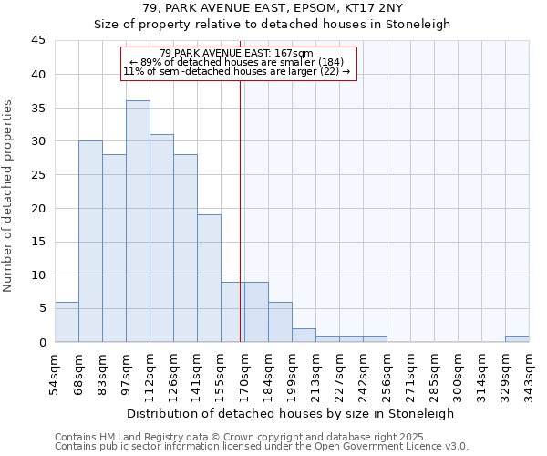 79, PARK AVENUE EAST, EPSOM, KT17 2NY: Size of property relative to detached houses houses in Stoneleigh
