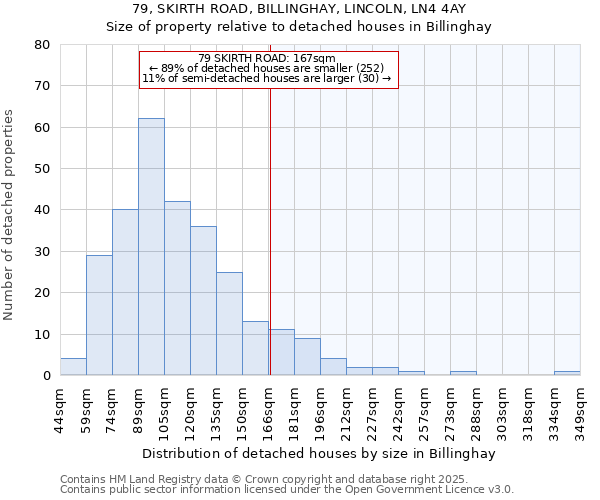 79, SKIRTH ROAD, BILLINGHAY, LINCOLN, LN4 4AY: Size of property relative to detached houses houses in Billinghay