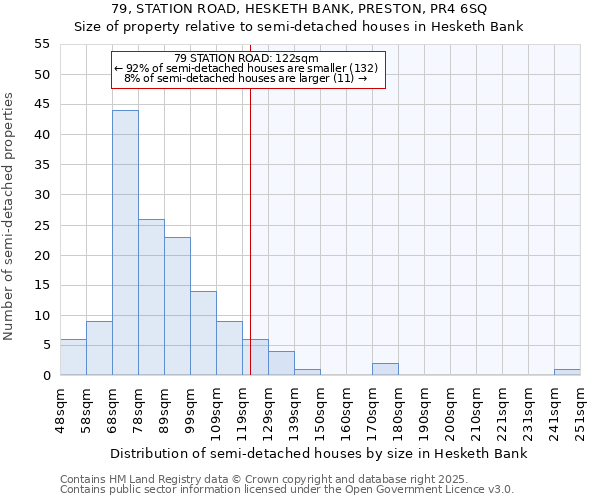 79, STATION ROAD, HESKETH BANK, PRESTON, PR4 6SQ: Size of property relative to semi-detached houses houses in Hesketh Bank