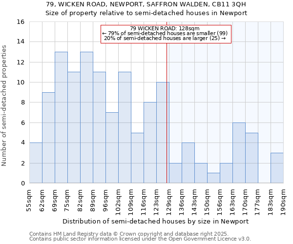 79, WICKEN ROAD, NEWPORT, SAFFRON WALDEN, CB11 3QH: Size of property relative to semi-detached houses houses in Newport