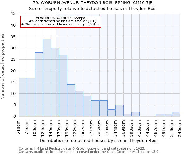 79, WOBURN AVENUE, THEYDON BOIS, EPPING, CM16 7JR: Size of property relative to detached houses houses in Theydon Bois