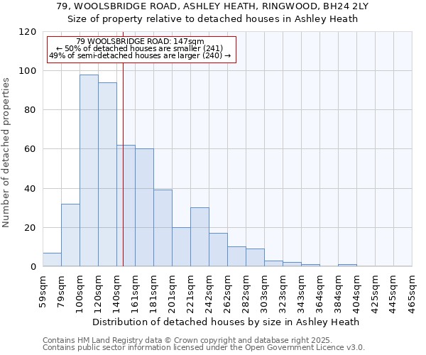79, WOOLSBRIDGE ROAD, ASHLEY HEATH, RINGWOOD, BH24 2LY: Size of property relative to detached houses houses in Ashley Heath