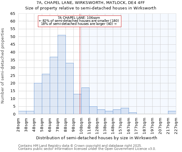 7A, CHAPEL LANE, WIRKSWORTH, MATLOCK, DE4 4FF: Size of property relative to semi-detached houses houses in Wirksworth
