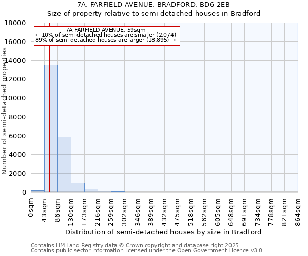 7A, FARFIELD AVENUE, BRADFORD, BD6 2EB: Size of property relative to semi-detached houses houses in Bradford
