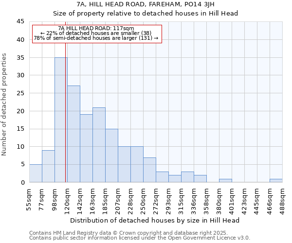 7A, HILL HEAD ROAD, FAREHAM, PO14 3JH: Size of property relative to detached houses houses in Hill Head