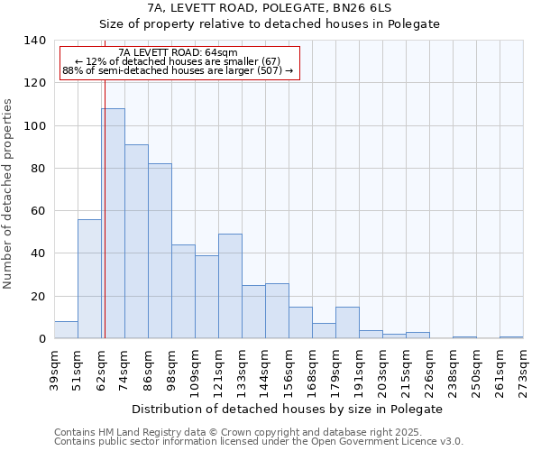 7A, LEVETT ROAD, POLEGATE, BN26 6LS: Size of property relative to detached houses houses in Polegate