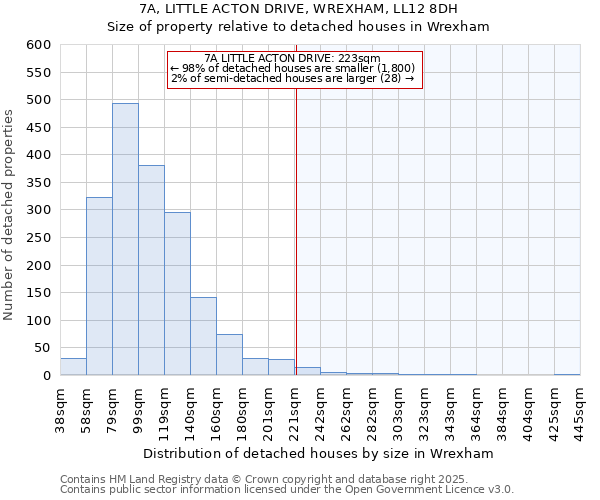 7A, LITTLE ACTON DRIVE, WREXHAM, LL12 8DH: Size of property relative to detached houses houses in Wrexham