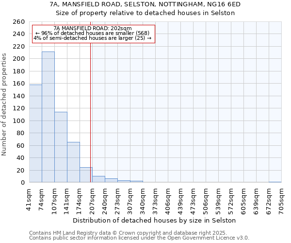 7A, MANSFIELD ROAD, SELSTON, NOTTINGHAM, NG16 6ED: Size of property relative to detached houses houses in Selston