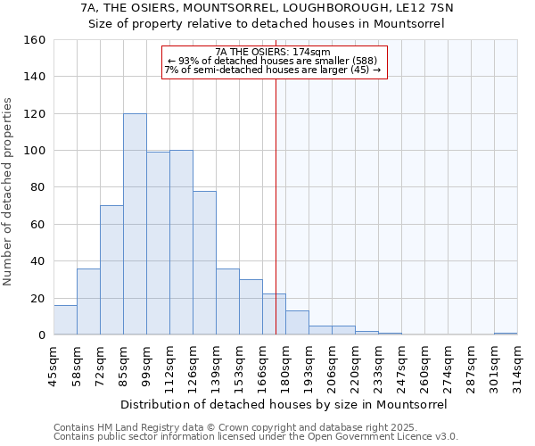 7A, THE OSIERS, MOUNTSORREL, LOUGHBOROUGH, LE12 7SN: Size of property relative to detached houses houses in Mountsorrel