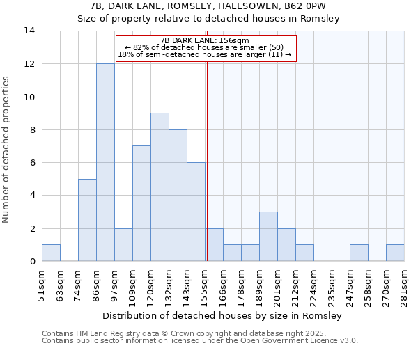 7B, DARK LANE, ROMSLEY, HALESOWEN, B62 0PW: Size of property relative to detached houses houses in Romsley