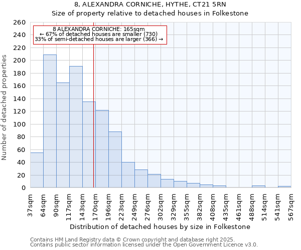 8, ALEXANDRA CORNICHE, HYTHE, CT21 5RN: Size of property relative to detached houses houses in Folkestone