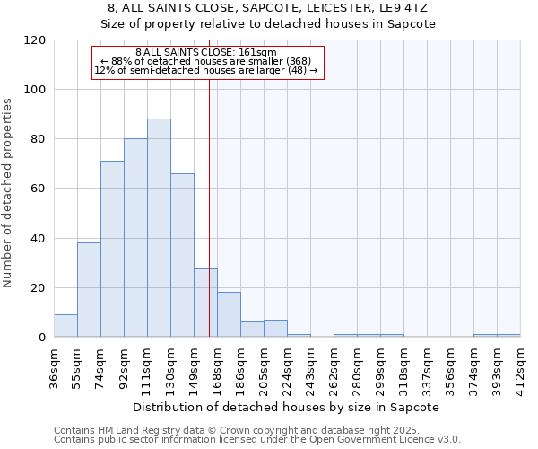8, ALL SAINTS CLOSE, SAPCOTE, LEICESTER, LE9 4TZ: Size of property relative to detached houses houses in Sapcote