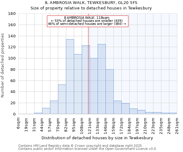 8, AMBROSIA WALK, TEWKESBURY, GL20 5FS: Size of property relative to detached houses houses in Tewkesbury