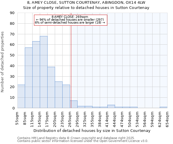 8, AMEY CLOSE, SUTTON COURTENAY, ABINGDON, OX14 4LW: Size of property relative to detached houses houses in Sutton Courtenay