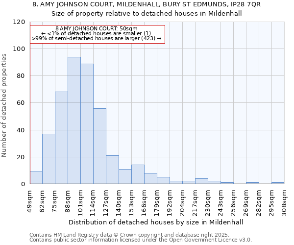 8, AMY JOHNSON COURT, MILDENHALL, BURY ST EDMUNDS, IP28 7QR: Size of property relative to detached houses houses in Mildenhall