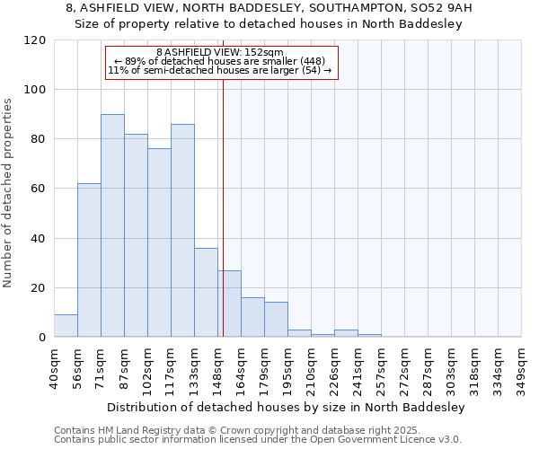 8, ASHFIELD VIEW, NORTH BADDESLEY, SOUTHAMPTON, SO52 9AH: Size of property relative to detached houses houses in North Baddesley